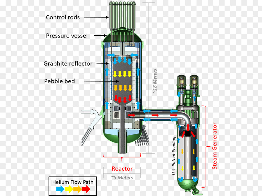 Energy AP1000 Nuclear Reactor Small Modular Power PNG