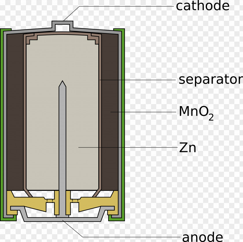 Alkaline Battery Electric Dry Cell Circuit Diagram Potential Difference PNG