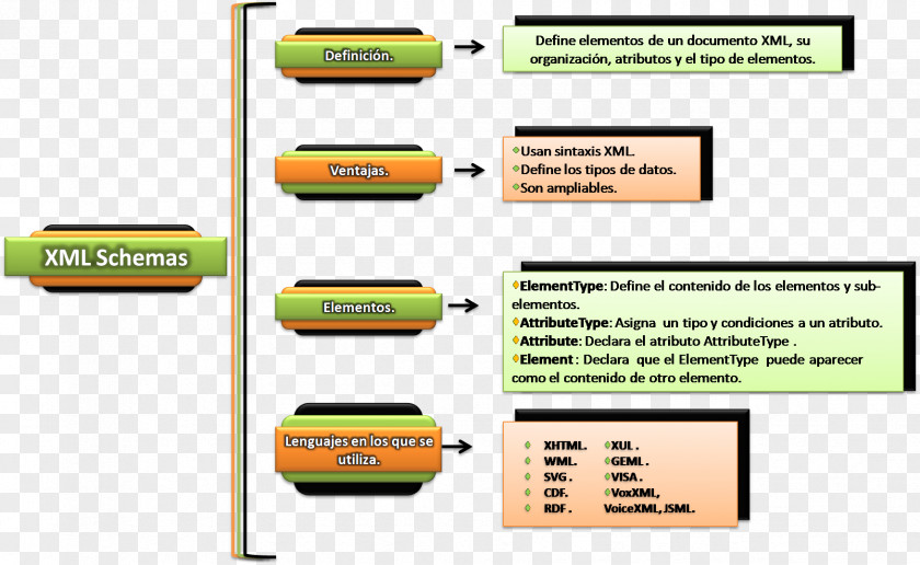 BASES DE DATOS XML Database Model Styled Layer Descriptor PNG