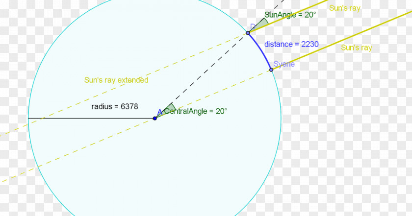 Circle Point Angle Diagram PNG