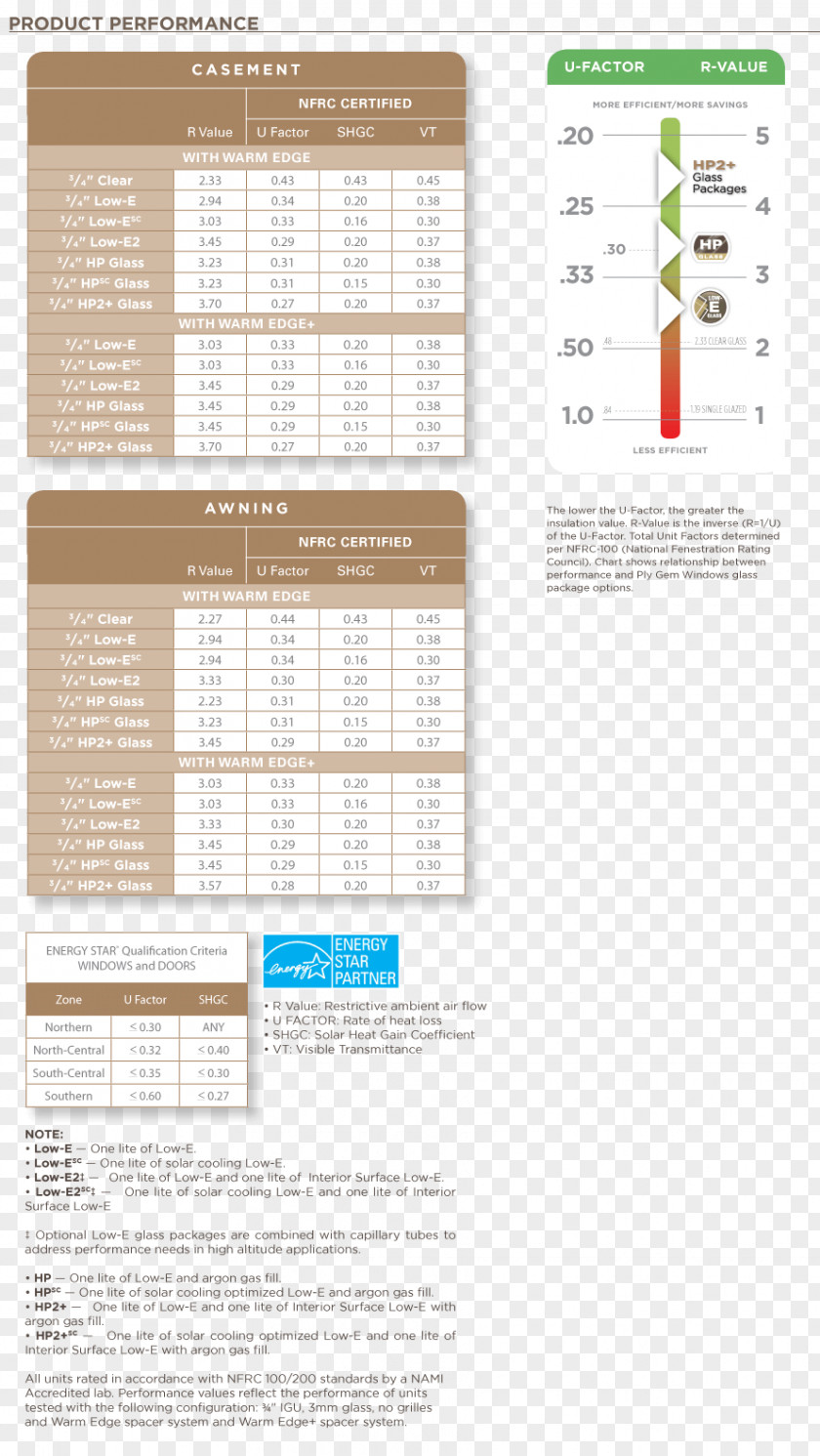 Casement Window Sliding Glass Door Ply Gem Awning PNG