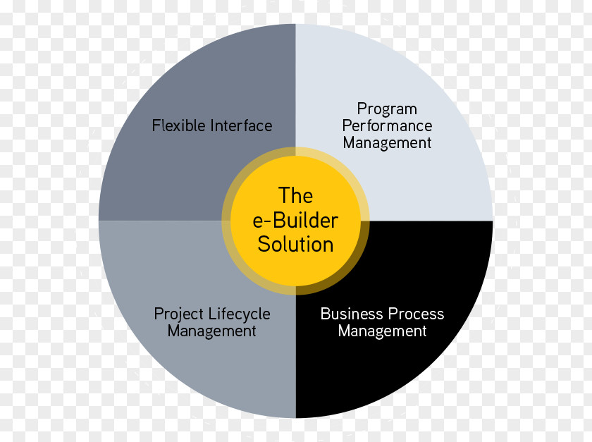 Enterprise Software E-Builder Organization Management Customer Demand Planning PNG