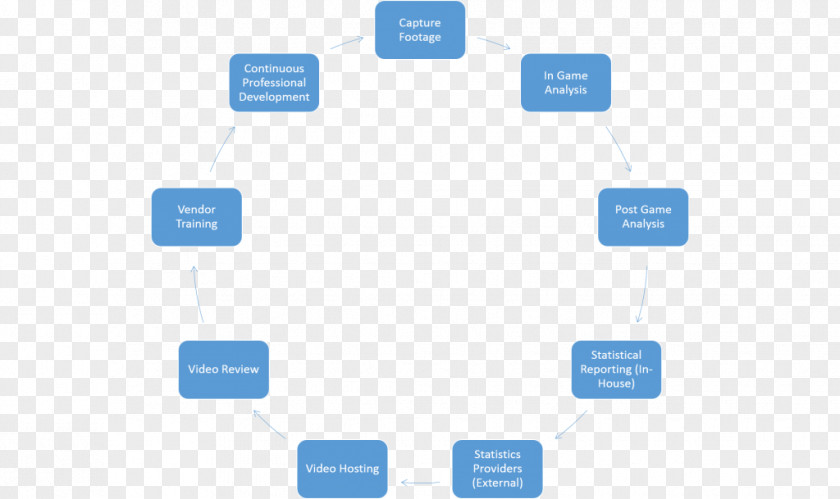 Software Performance Testing Computer Systems Analysis Development PNG