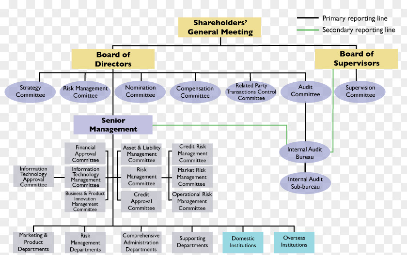 Board Of Directors Chart Brand Product Design Organization Line PNG