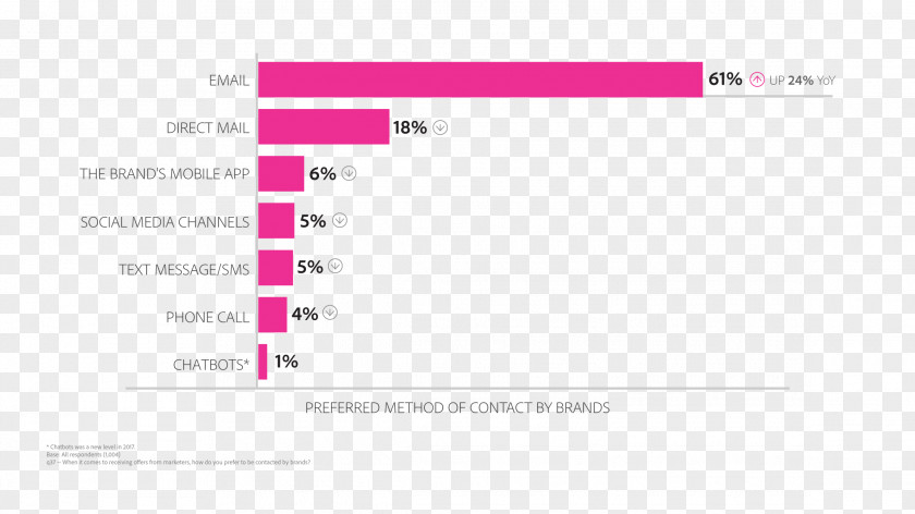 Market Survey Small Business Marketing Mail Management PNG