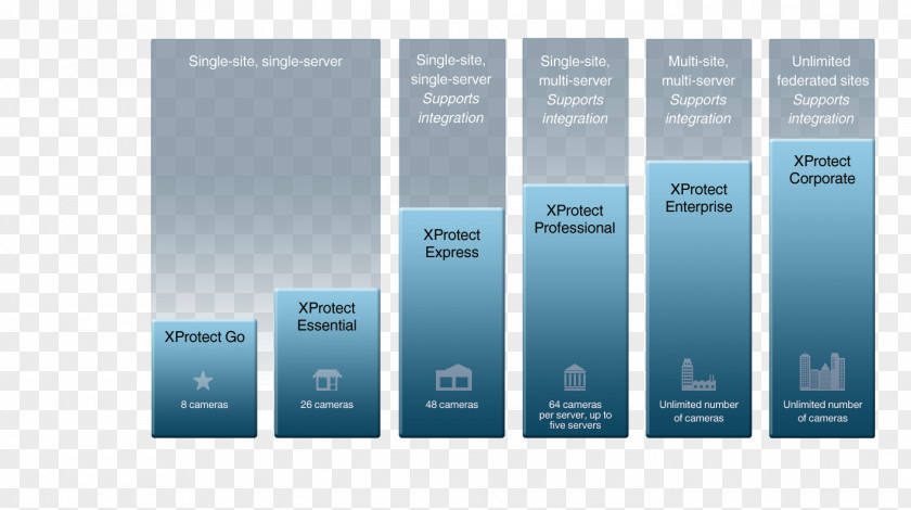 Camera Closed-circuit Television Milestone Systems Video Management System Surveillance PNG