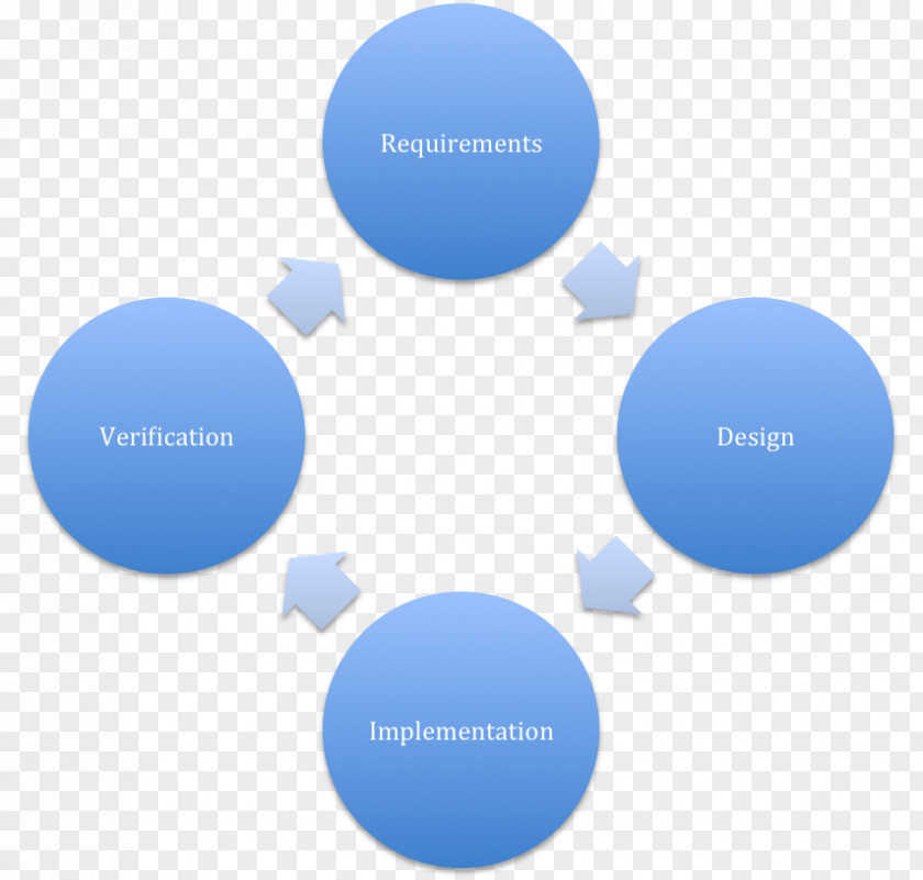 Waterfall Scenery Organization Marketing PDCA Business Management PNG