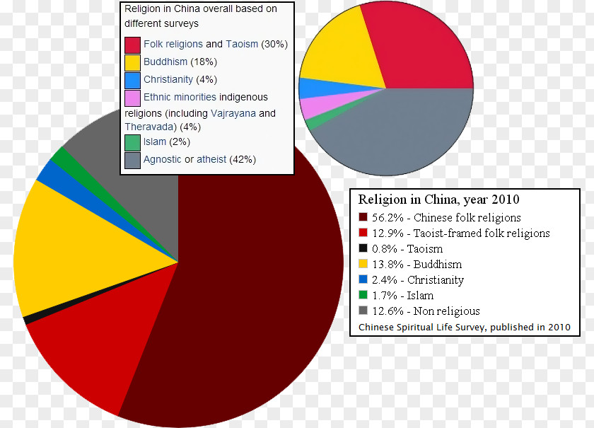 Islam Church China Chinese Folk Religion Confucianism And Taoism Western Religions PNG