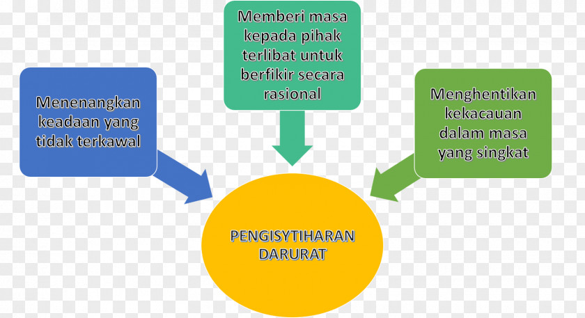 Buluh 13 May Incident Chery Eastar Statute Malaysia PNG