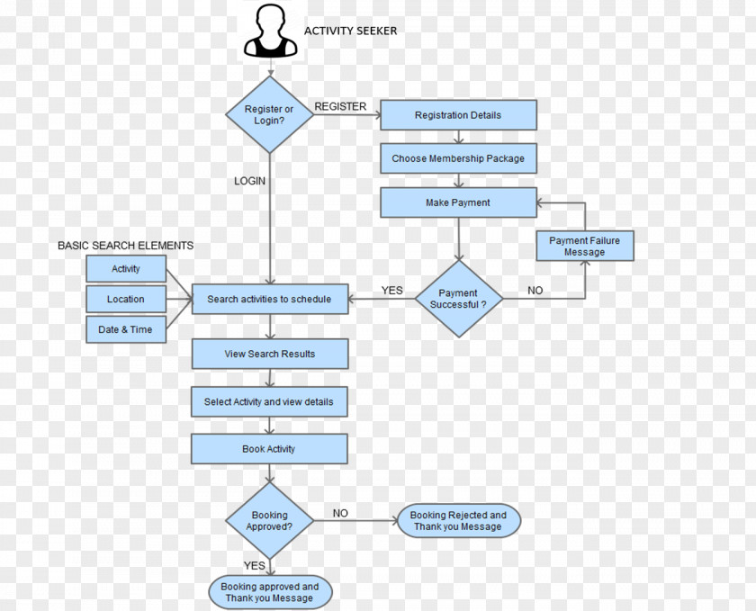 Classflow Business Process Flow Diagram PNG