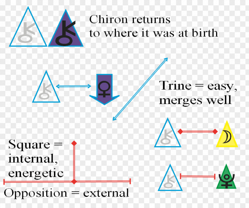 Astrological Aspect Triangle Document Brand PNG