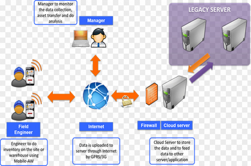 Asset Management Inventory Protection Logistics PNG