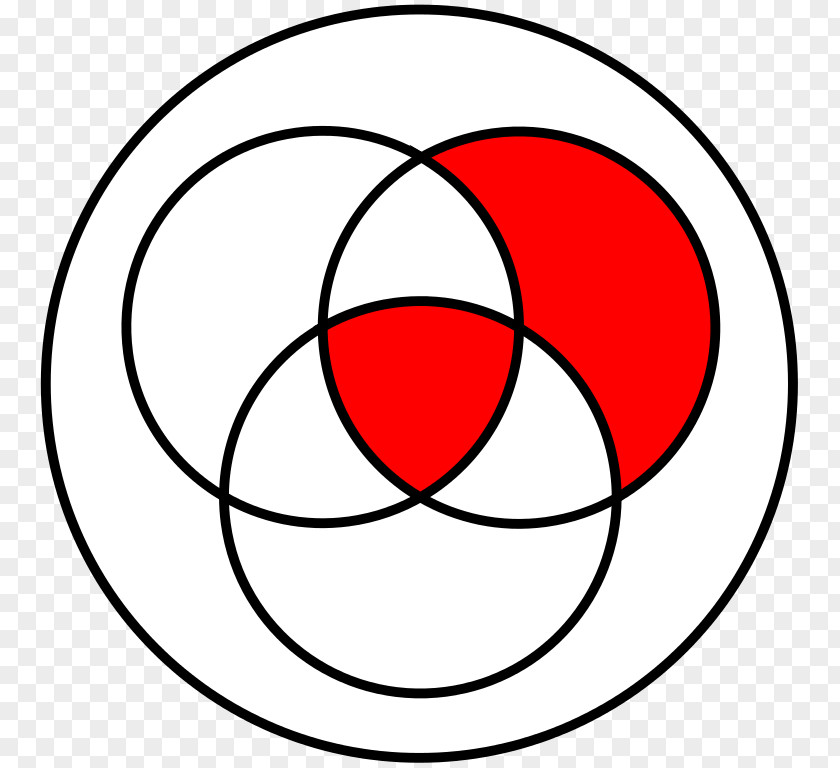 Symbol Venn Diagram Overlapping Circles Grid Sacred Geometry PNG