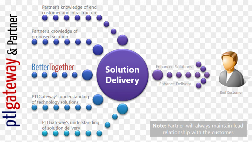 Better Together Medicare Access And CHIP Reauthorization Act Of 2015 Decision Support System Information Business Process PNG