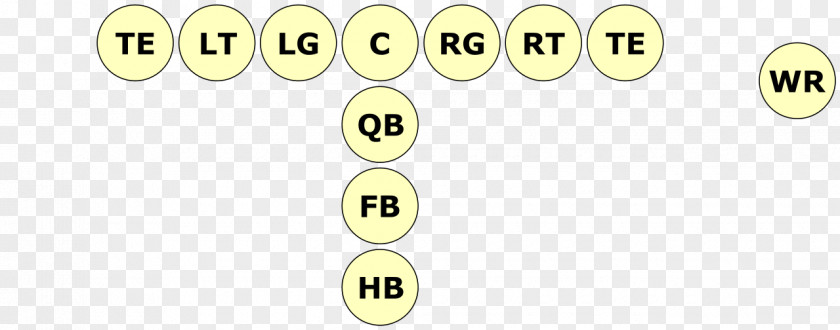 American Football I Formation Tight End Wide Receiver PNG