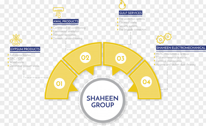 Business Shaheen Group Brand Industry PNG