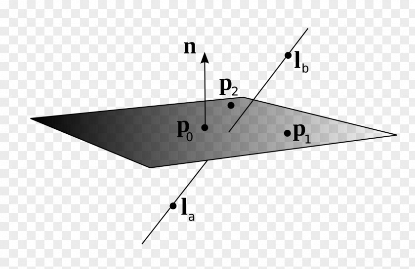 Plane Line Point Line–plane Intersection Line–line PNG