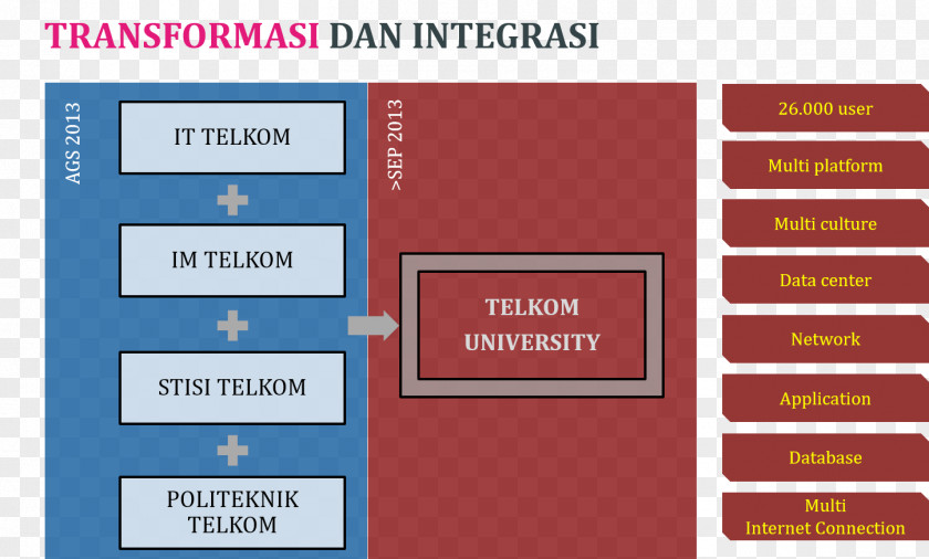 Telkom University Font Line Brand Number Diagram PNG