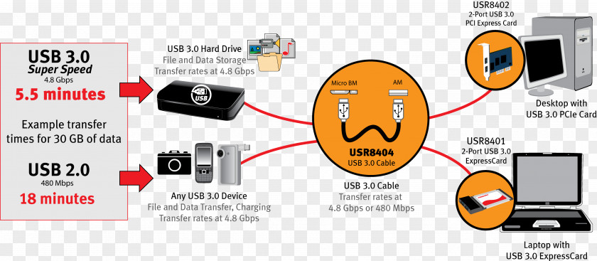 USB 3.0 Wiring Diagram Electrical Cable PNG