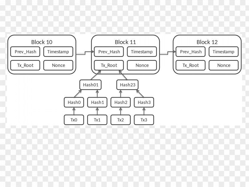 Distributed Ledger Blockchain.info Bitcoin Cryptocurrency Information PNG