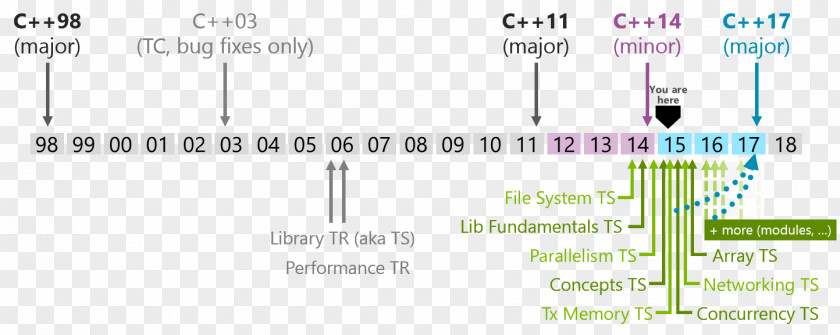 Scary Hands Programming Language Learning C++ PNG