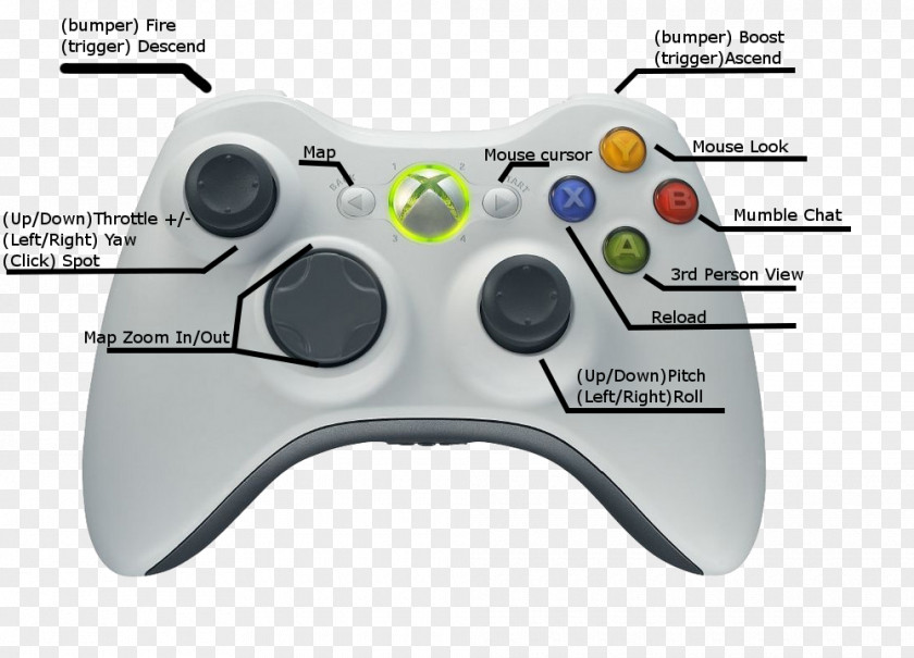 Gamepad Xbox 360 Controller One PlayStation 4 3 PNG