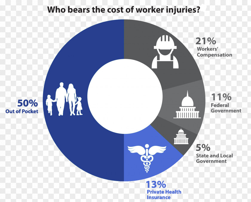 Lost In The Workplace Workers' Compensation Insurance Laborer United States Cost PNG