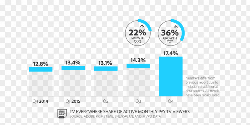 Pay Television Logo Document PNG