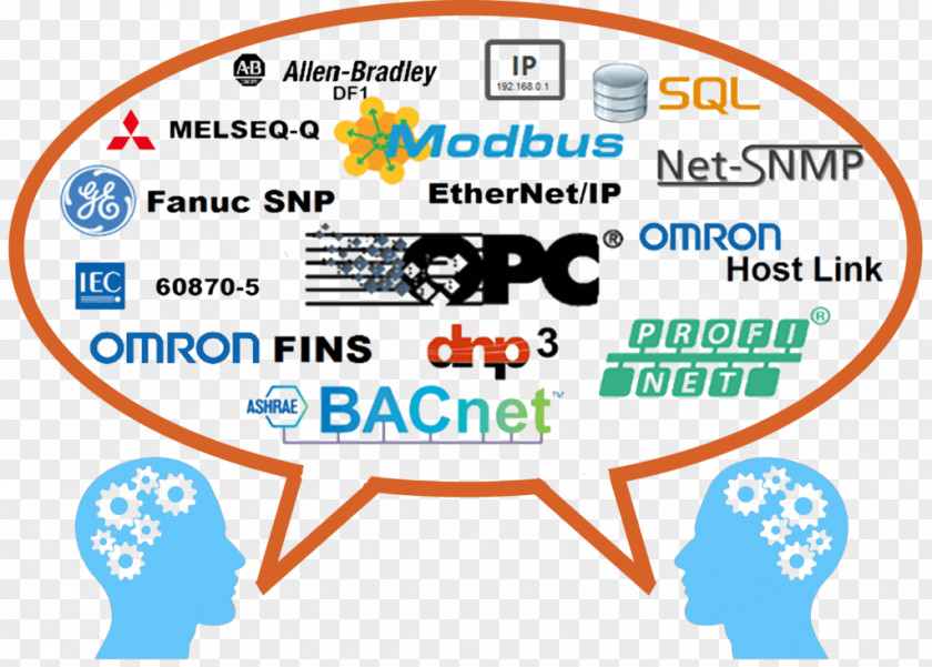 Communication Protocol SCADA Device Driver Open Platform Communications Ethernet PNG