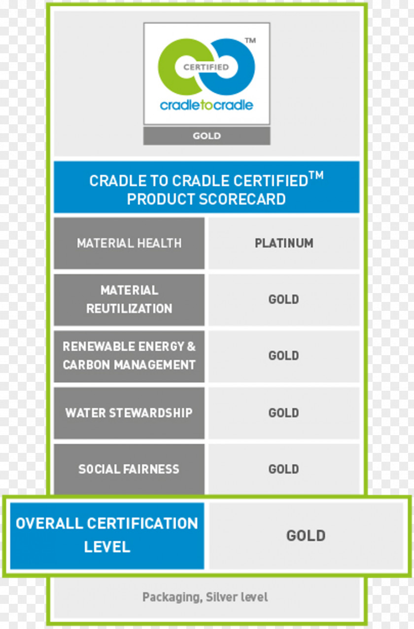 Iso 14001 Cradle To Cradle: Remaking The Way We Make Things Cradle-to-cradle Design Sustainable Development Product Certification PNG