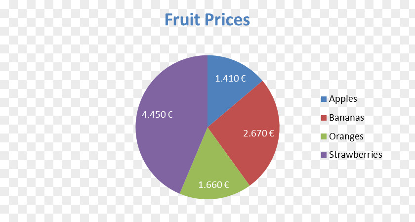 Layered Graph Pie Chart Fruit Diagram PNG