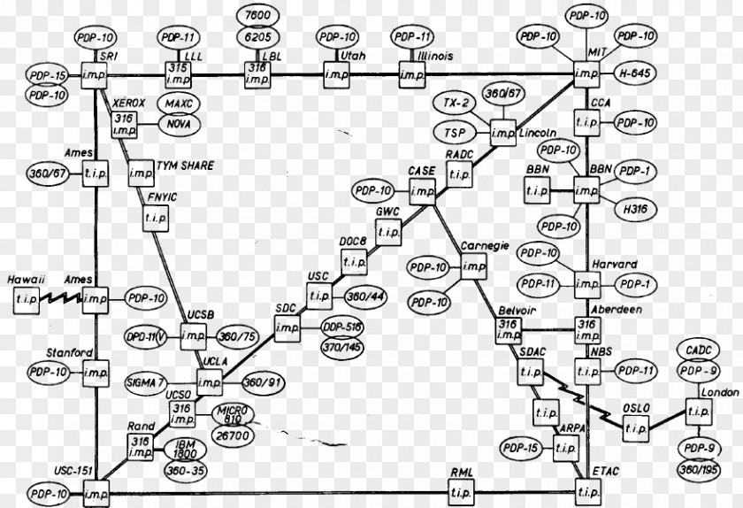 Map ARPANET Computer Network History Of The Internet PNG