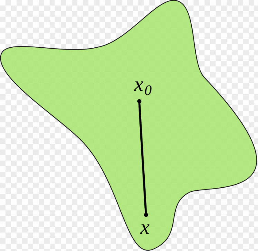 Mathematics Star Domain Neighbourhood Topology Convex Set PNG