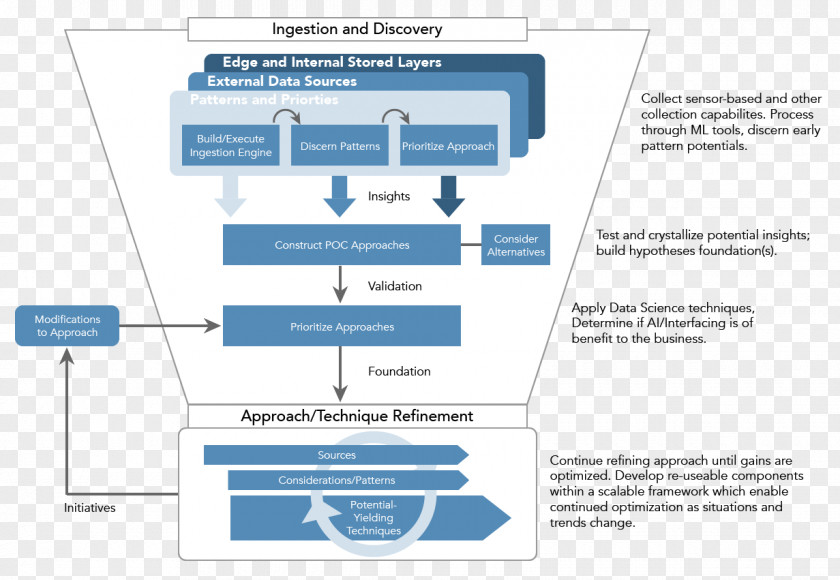 Science Data Engineering Information PNG