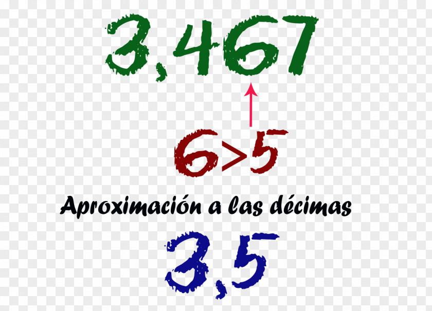 Numeros Decimales Addition Logo Brand Subtraction Desimaaliluku PNG