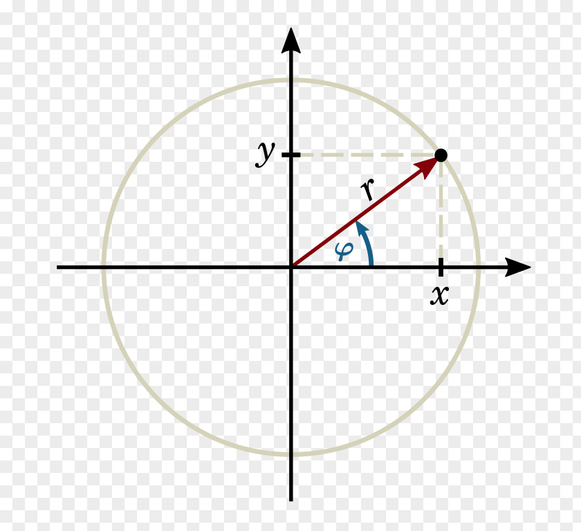 Circle Unit Trigonometry Trigonometric Functions Plane PNG