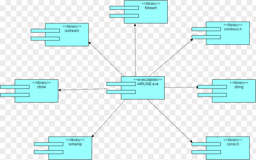 Deployment Diagram Component Use Case System PNG