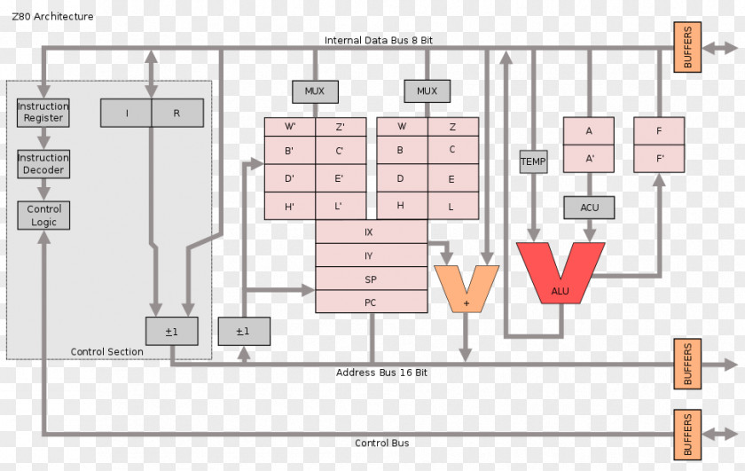 Intel 4004 Computer Zilog Z80 Microprocessor Central Processing Unit Assembly Language PNG