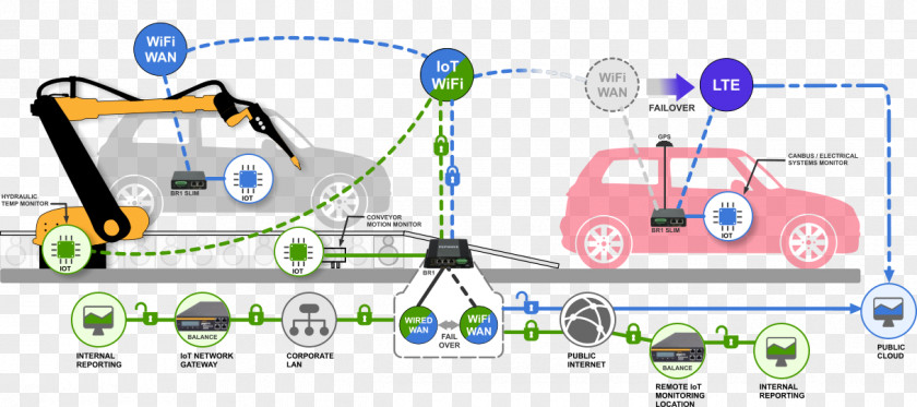 Internet Of Things Wireless Sensor Network Computer Wide Area PNG