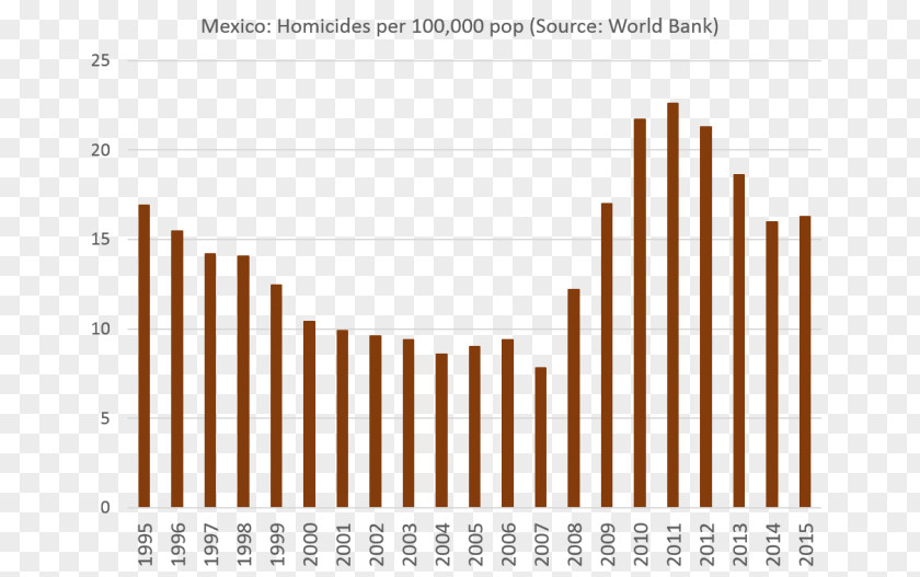 United States Mexico Mexican Drug War On Drugs Cartel PNG