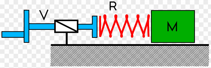 Stick-slip Phenomenon Friction Motion Solid PNG