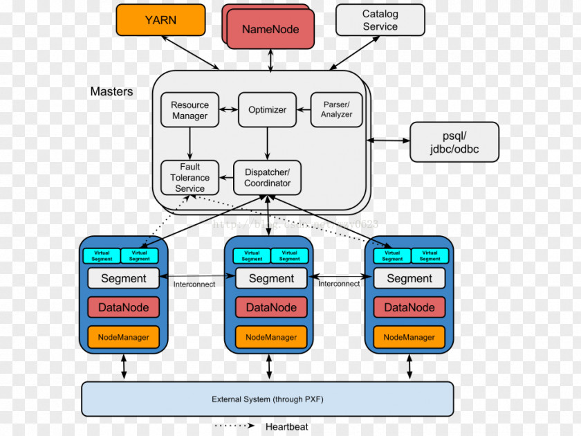 Word For Dummy Apache Hadoop Software Foundation SQL Massively Parallel Pivotal PNG