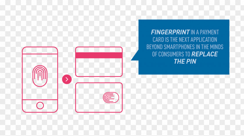 Design Biometrics Smart Card Fingerprint Logo PNG