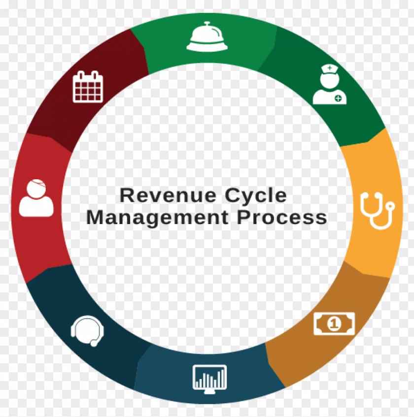 Health Revenue Cycle Management Medical Billing Care Service PNG