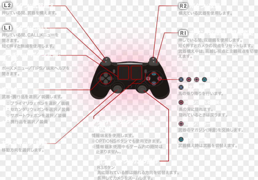 Metal Gear Solid 5 V: The Phantom Pain Ground Zeroes Xbox 360 One Controller PNG