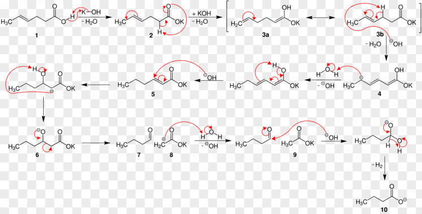 E1cbelimination Reaction Varrentrapp Chemical Organic Chemistry PNG