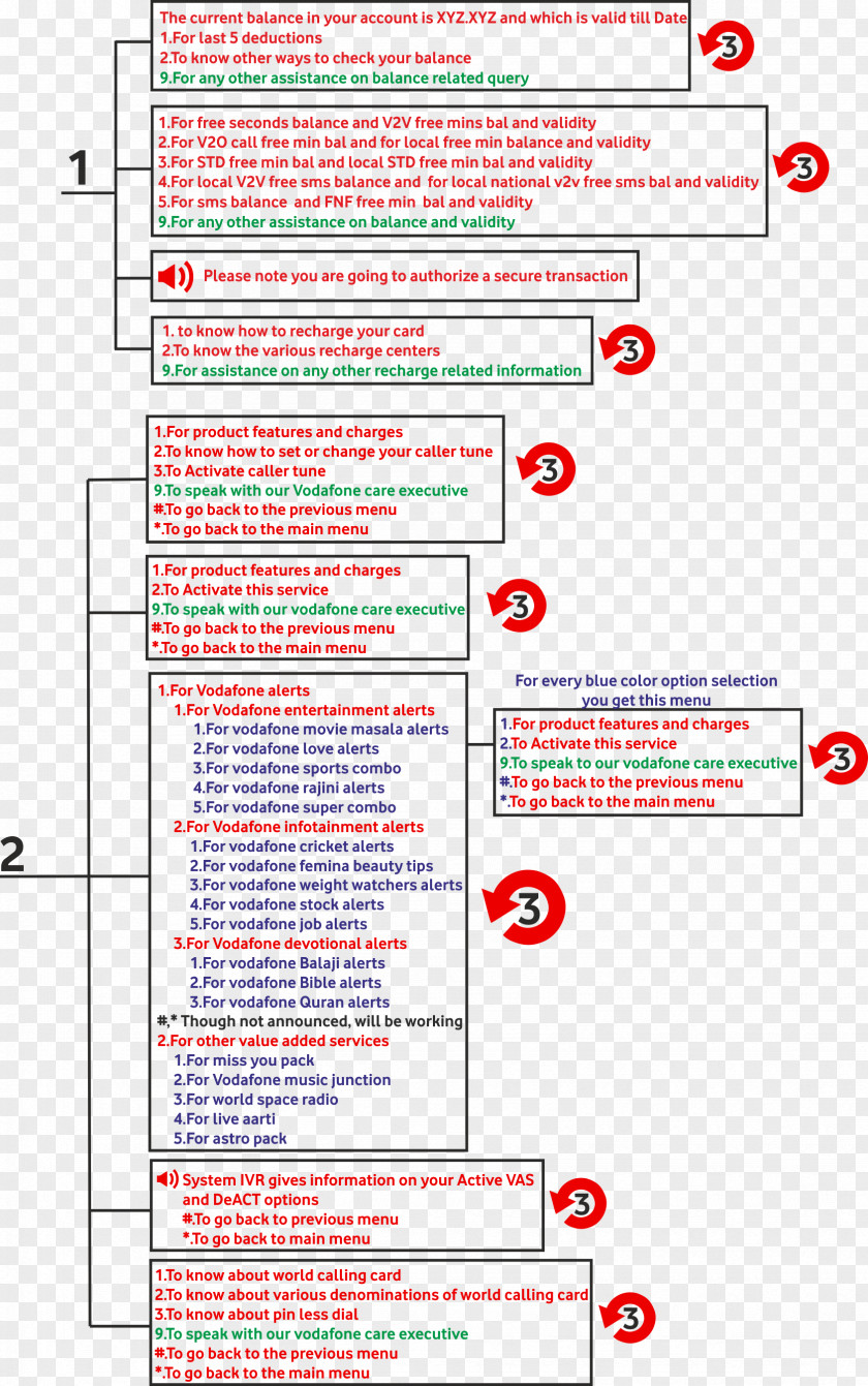 Infographic Number Document Gantt Chart Project Planning Redmine Diagram PNG