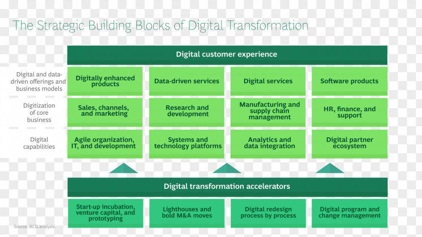 Loman Cusack Design Boston Consulting Group Innovation Information Putting Artificial Intelligence To Work Industry PNG