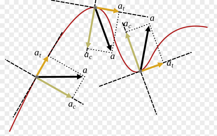 Acceleration Line Triangle Circle Point PNG