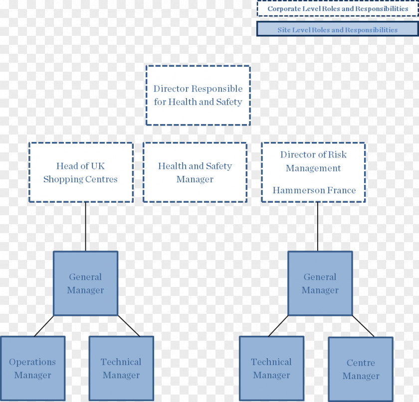 Health And Safety Brand Diagram Organization Product Design PNG